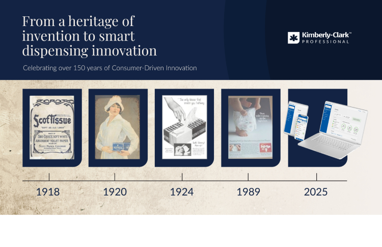 Kimberly-Clark Professional: From a heritage of invention to smart dispensing innovation