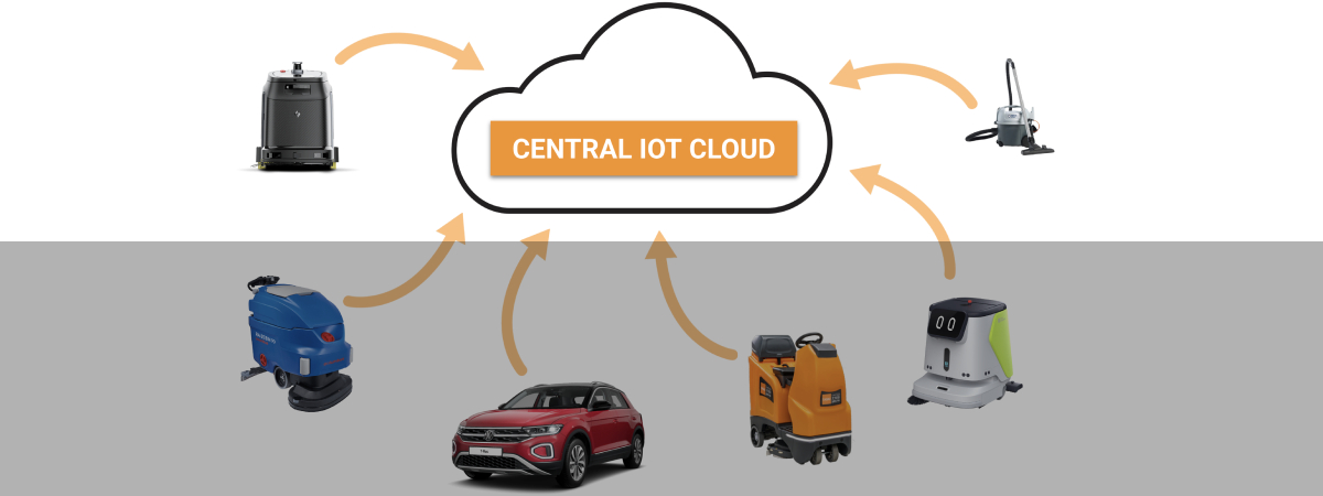 Efficiency and Sustainability through IoT?